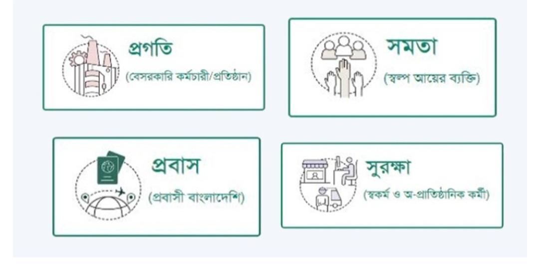 সর্বজনীন পেনশন রেজিস্ট্রেশন করবেন যেভাবে