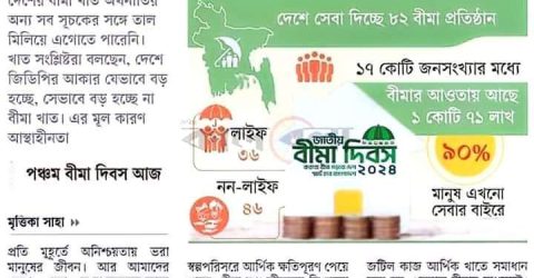 বিমাতে বিপুল সম্ভাবনা