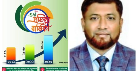 এনআরবি ইসলামিক লাইফের সিইও শাহ জামালের দক্ষতায় ৪ বছরে এগিয়ে চলছে দুর্বার গতিতে