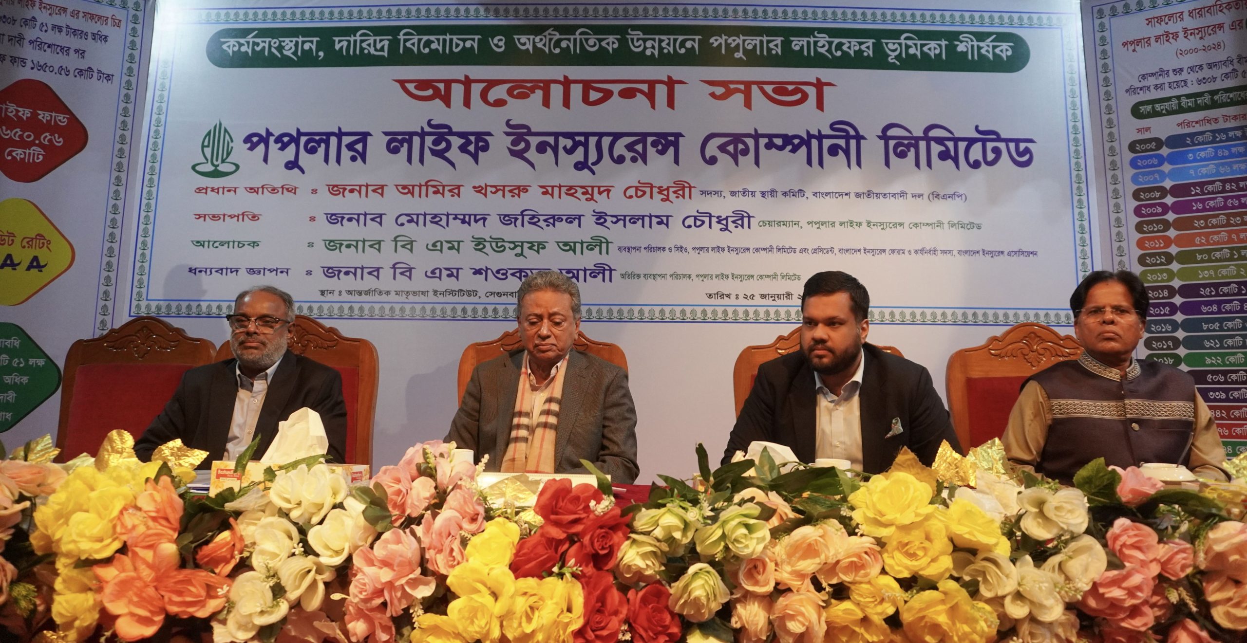 কর্মসংস্থান, দারিদ্র বিমোচন ও অর্থনৈতিক উন্নয়নে পপুলার লাইফের ভূমিকা শীর্ষক আলোচনা সভা অনুষ্ঠিত