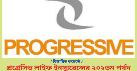 প্রগ্রেসিভ লাইফ ইনস্যুরেন্সের ২০২তম পর্ষদ সভা অনুষ্ঠিত