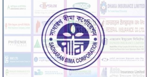 পুনর্বীমা চুক্তি হয়নি ৩৬ কোম্পানির, এসবিসি’র পাওনা ১০৮৪ কোটি ৬ লাখ টাকা