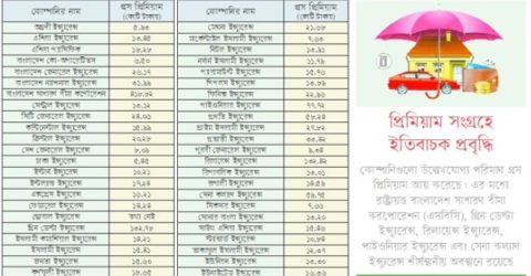 নন লাইফে প্রথম প্রান্তিকে ১,৪৮৫ কোটি টাকার প্রিমিয়াম